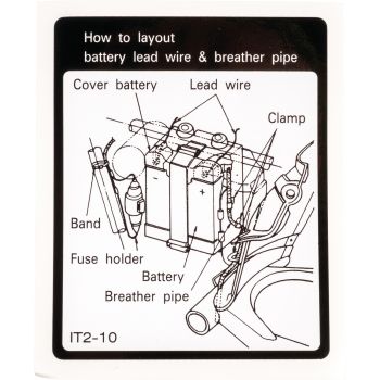 Decal 'Battery Polarity' at inside of LH side cover
